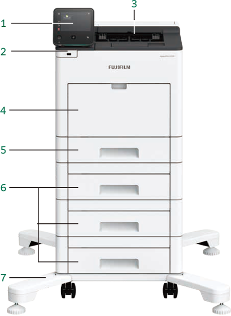 Modern Electronic System